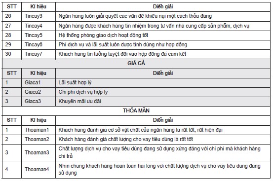 Bảng 1. Mã hóa dữ liệu