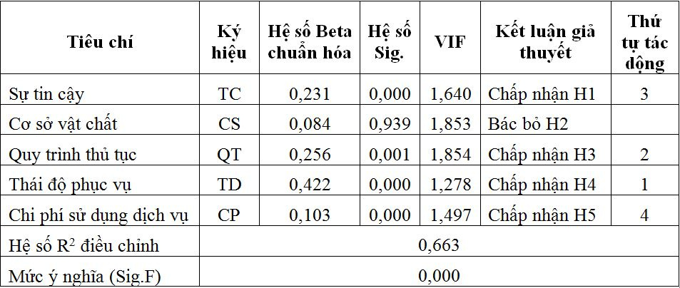 ket_qua_hoi_quy_tuyen_tinh_da_bien