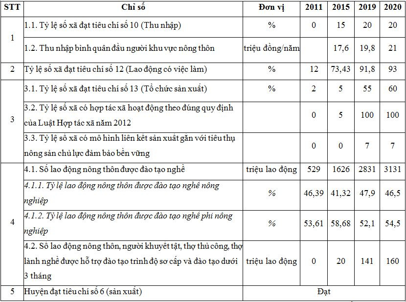 hien_trang_noi_dung_phat_trien_san_xuat_thu_nhap