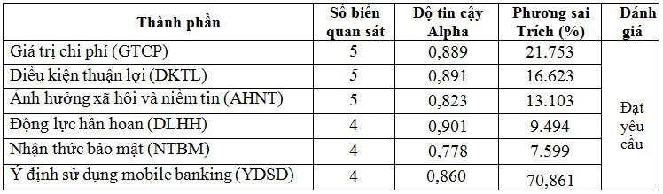 bang_tom_tat_ket_qua_kiem_dinh_thang_do