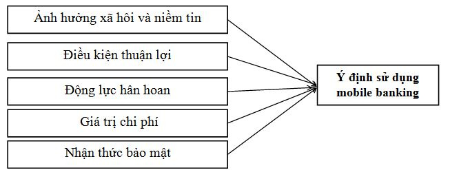 mo_hinh_nghien_cuu_de_xuat