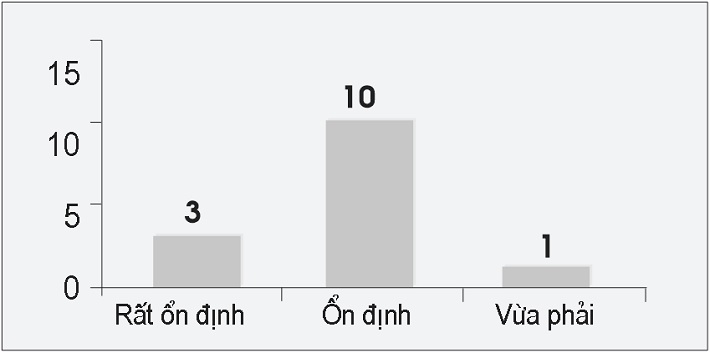 Mức độ tin cậy của phần mềm kế toán