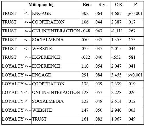 marketing kỹ thuật số 