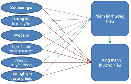 marketing kỹ thuật số 