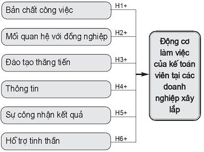 Mô hình lý thuyết đề xuất