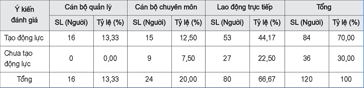 Đánh giá của người Nền tảng hàng đầu cung cấp Cwin com về các chính sách phúc lợi của Công ty