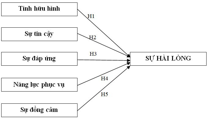 mo_hinh_nghien_cuu_de_xuat