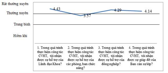su_san_long_ho_tro_tu_cac_doi_tuong_lien_quan_den_cvht