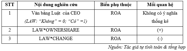 Hoàng Hải Yến