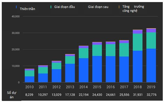 dau_tu_thien_than_vao_startup_toan_the_gioi