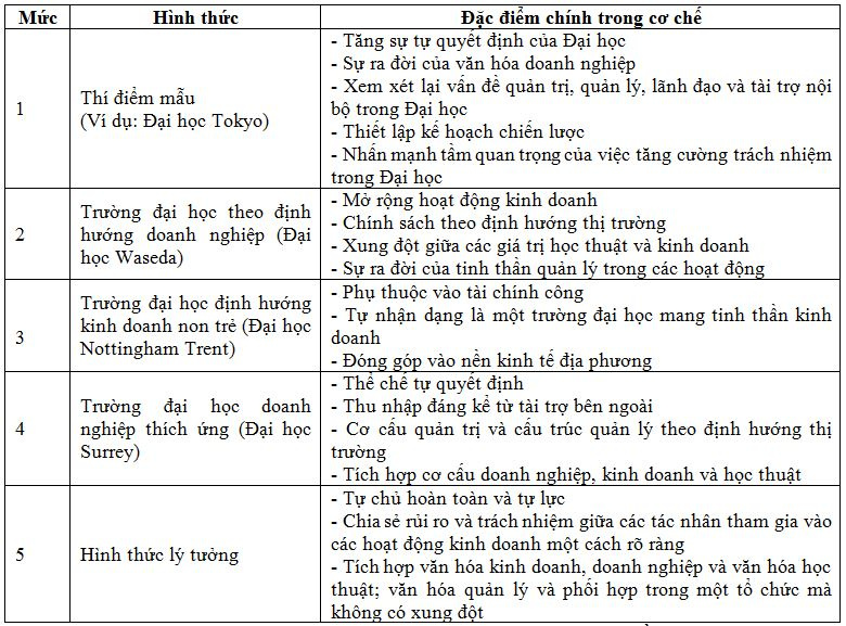 cac_mo_hinh_truong_dai_hoc_va_ptdn
