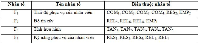 ket_qua_dat_ten_nhan_to