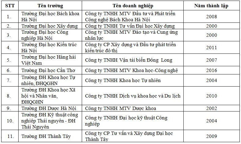 ket_qua_thanh_lap_doanh_nghiep_moi