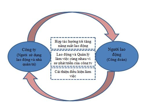 mo_hinh_hop_tac_giua_lao_dong_va_quan_ly_trong_doanh_nghiep_nhat_ban