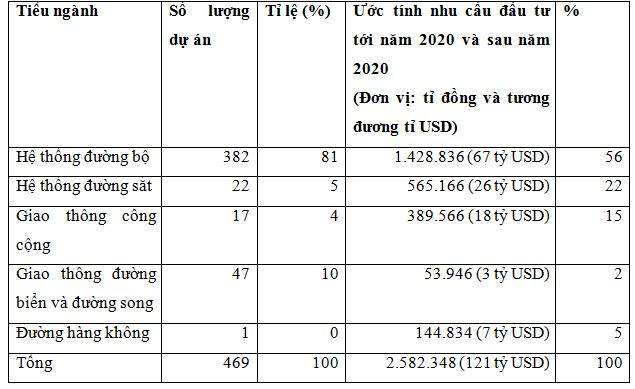 cac_du_an_ha_tang_giao_thong_tai_tp-_ho_chi_minh_den_nam_2020