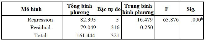 ket_qua_kiem_dinh_su_phu_hop_cua_mo_hinh