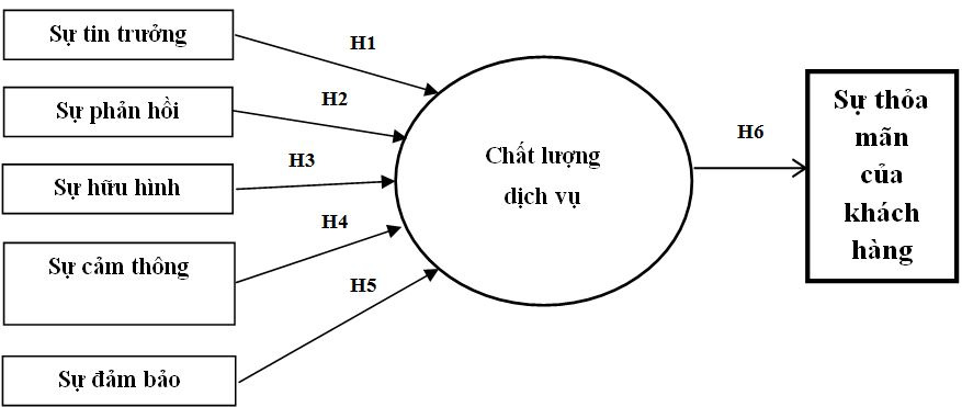 mo_hinh_nghien_cuu_chinh_thuc