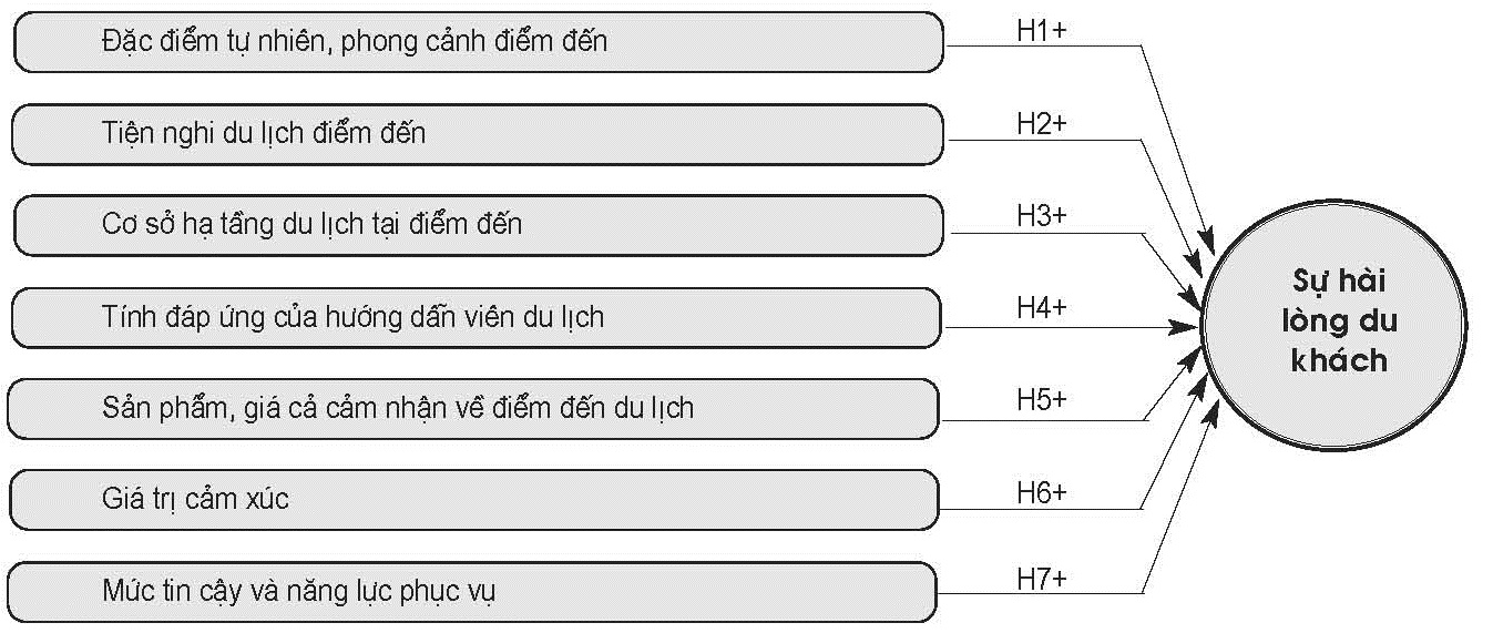 Mô hình nghiên cứu đề xuất