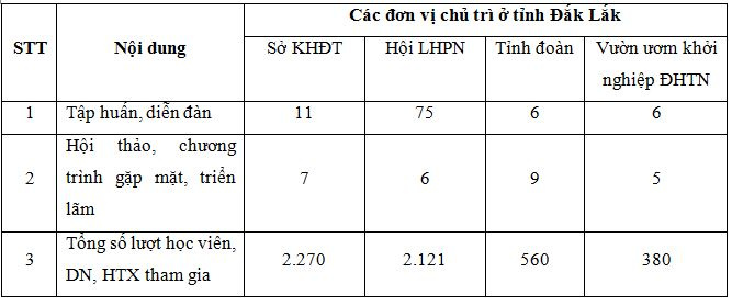 hoat_dong_khoi_nghiep_va_ho_tro_khoi_nghiep_nam_2019