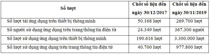 thong_ke_hoat_dong_cua_ung_dung