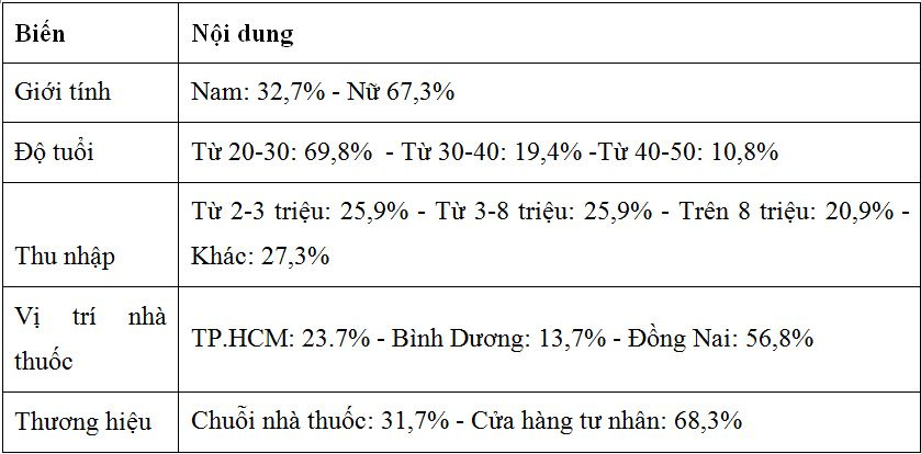 thong_ke_mo_ta_mau_nghien_cuu
