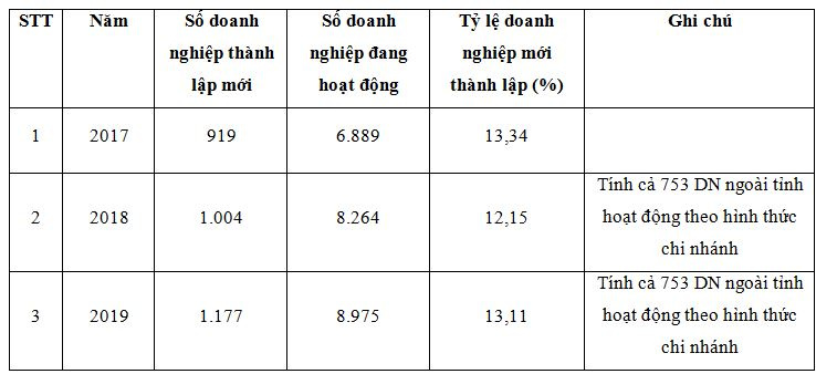 tinh_hinh_bien_dong_doanh_nghiep