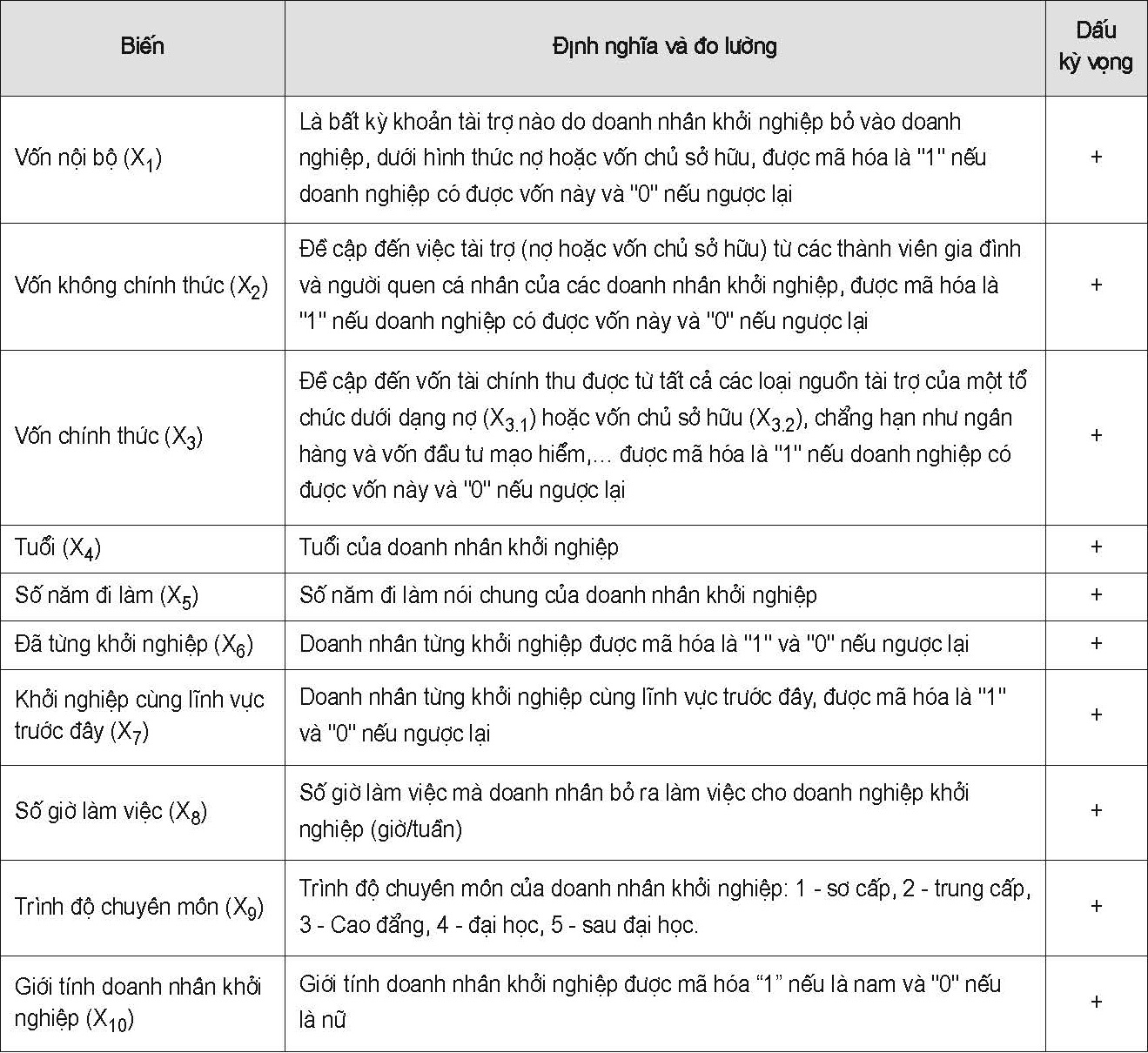 Ý nghĩa của các biến độc lập trong mô hình Binary logistic
