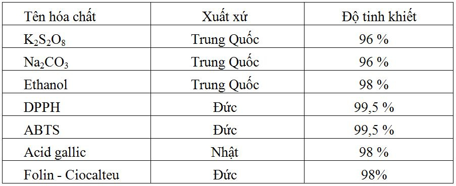 cac_hoa_chat_chinh_su_dung_trong_nghien_cuu