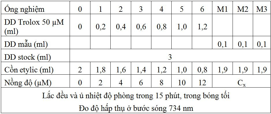 xay_dung_duong_chuan_cua_abts