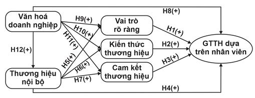 mo_hinh_nghien_cuu_de_xuat