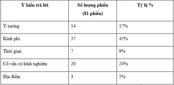 nhung_yeu_to_quan_trong_de_bat_dau_mot_du_an_khoi_nghiep