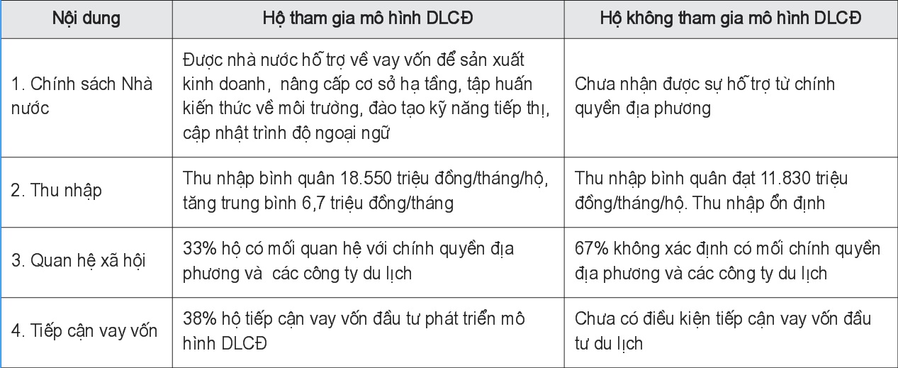 Nam Du Kiên Giang