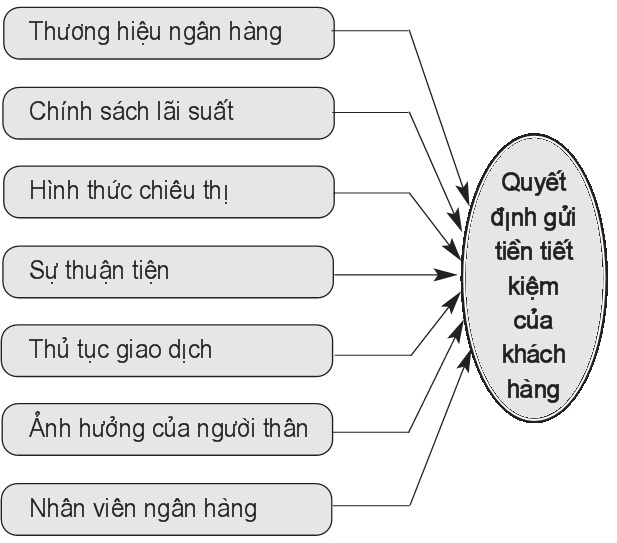 Mô hình nghiên cứu