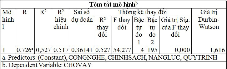 bang_tom_tat_mo_hinh_1