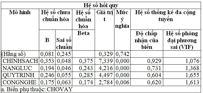 ket_qua_phan_tich_hoi_quy