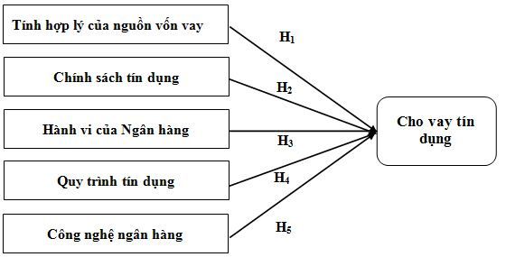mo_hinh_nghien_cuu