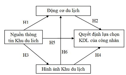 mo_hinh_nghien_cuu_ly_thuyet_de_xuat