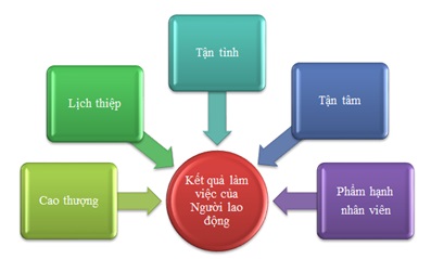 Hình 1: Mô hình nghiên cứu