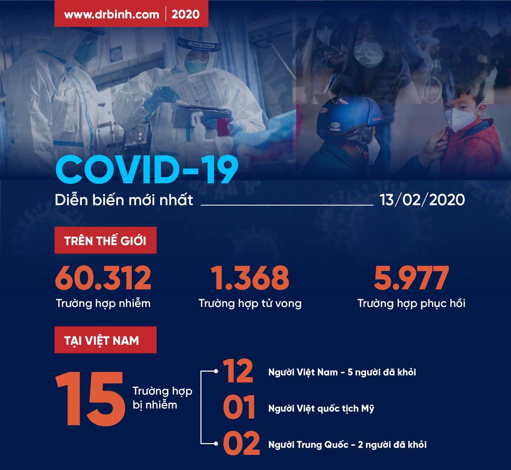 COVID-19