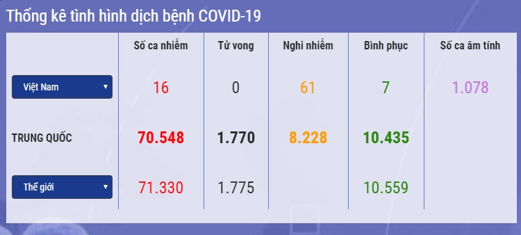 Covid-19