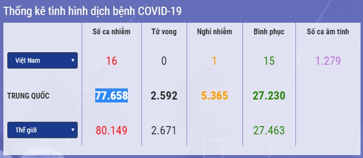 Covid-19