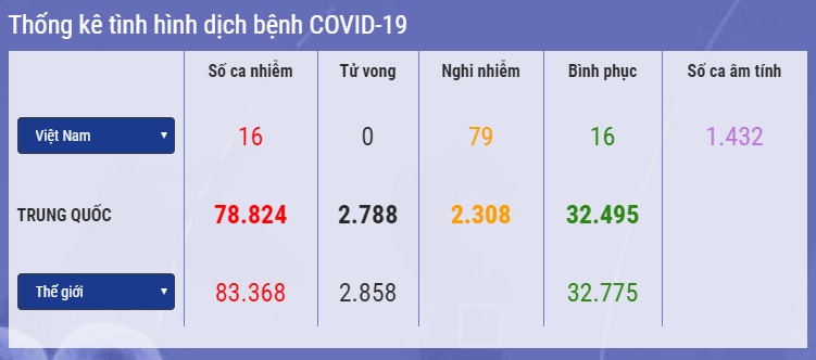 Covid-19