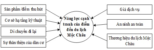 Mô hình 3