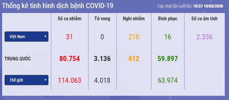 Covid-19