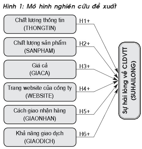 hinh 1