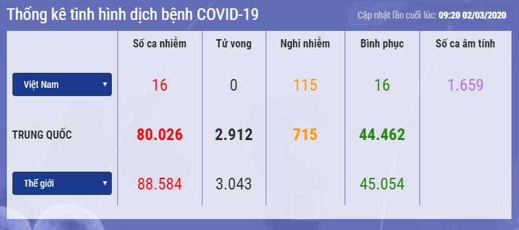 Covid-19