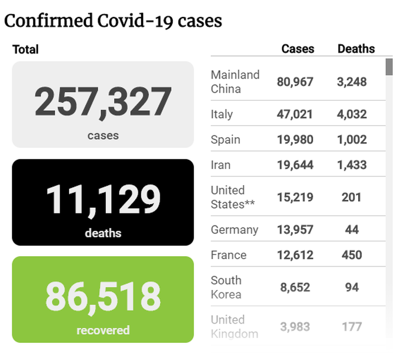 Covid-19