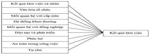 Mô hình 2: Nghiên cứu của Majumdar và cộng sự (2012)