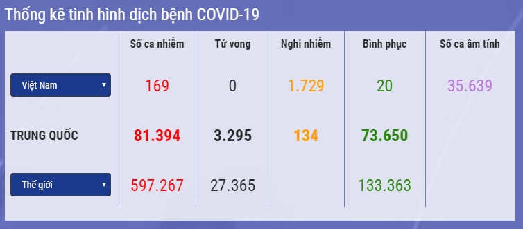 SARS-CoV-2