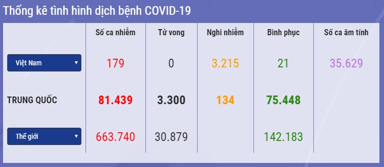 SARS-CoV-2 